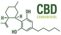 Mecicinal Cannabinoids: Soichiometry